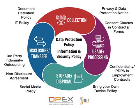 Data Privacy Settings, Controls & Tools .